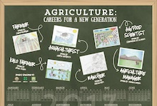 2017 Ag Careers calendar